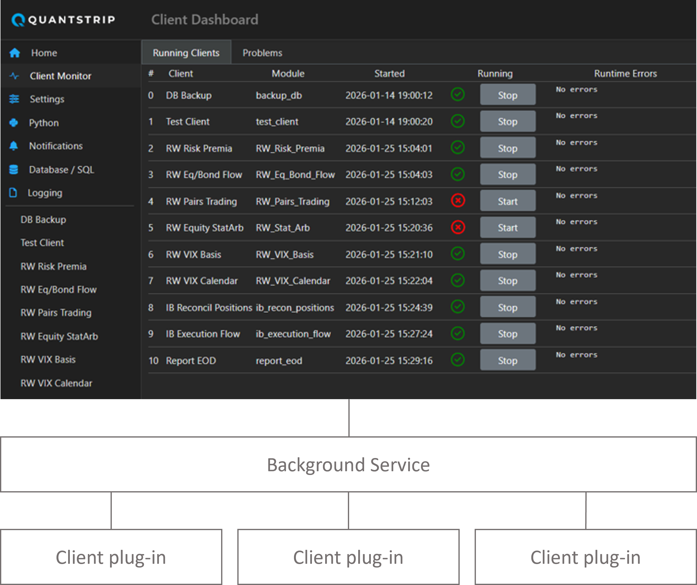 Client Monitor showing running strategies