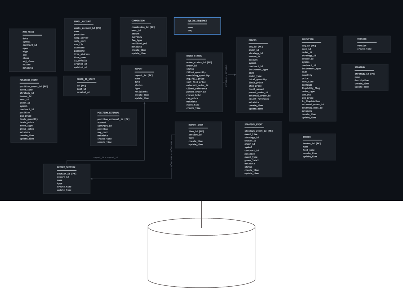 Quantstrip database schema