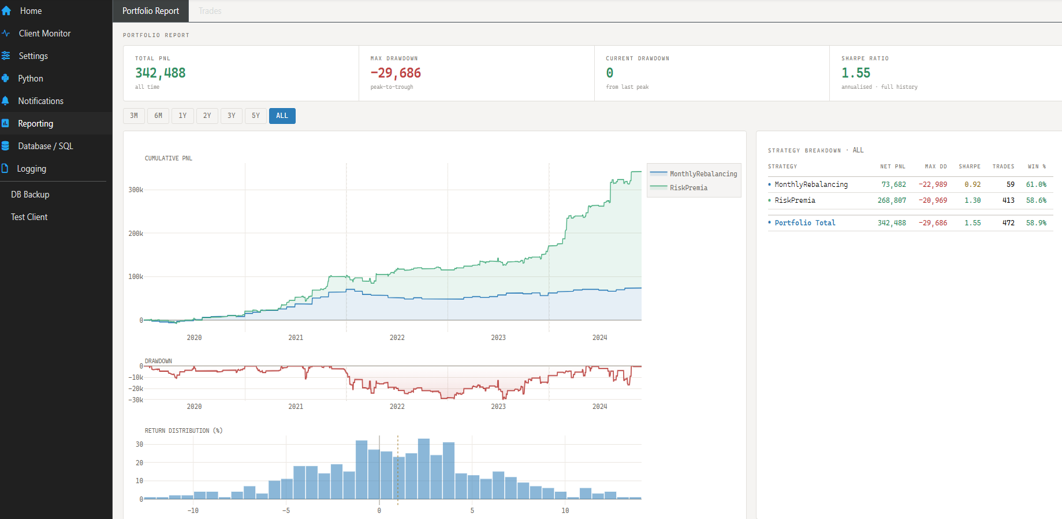 Portfolio performance report — cumulative PnL and drawdown