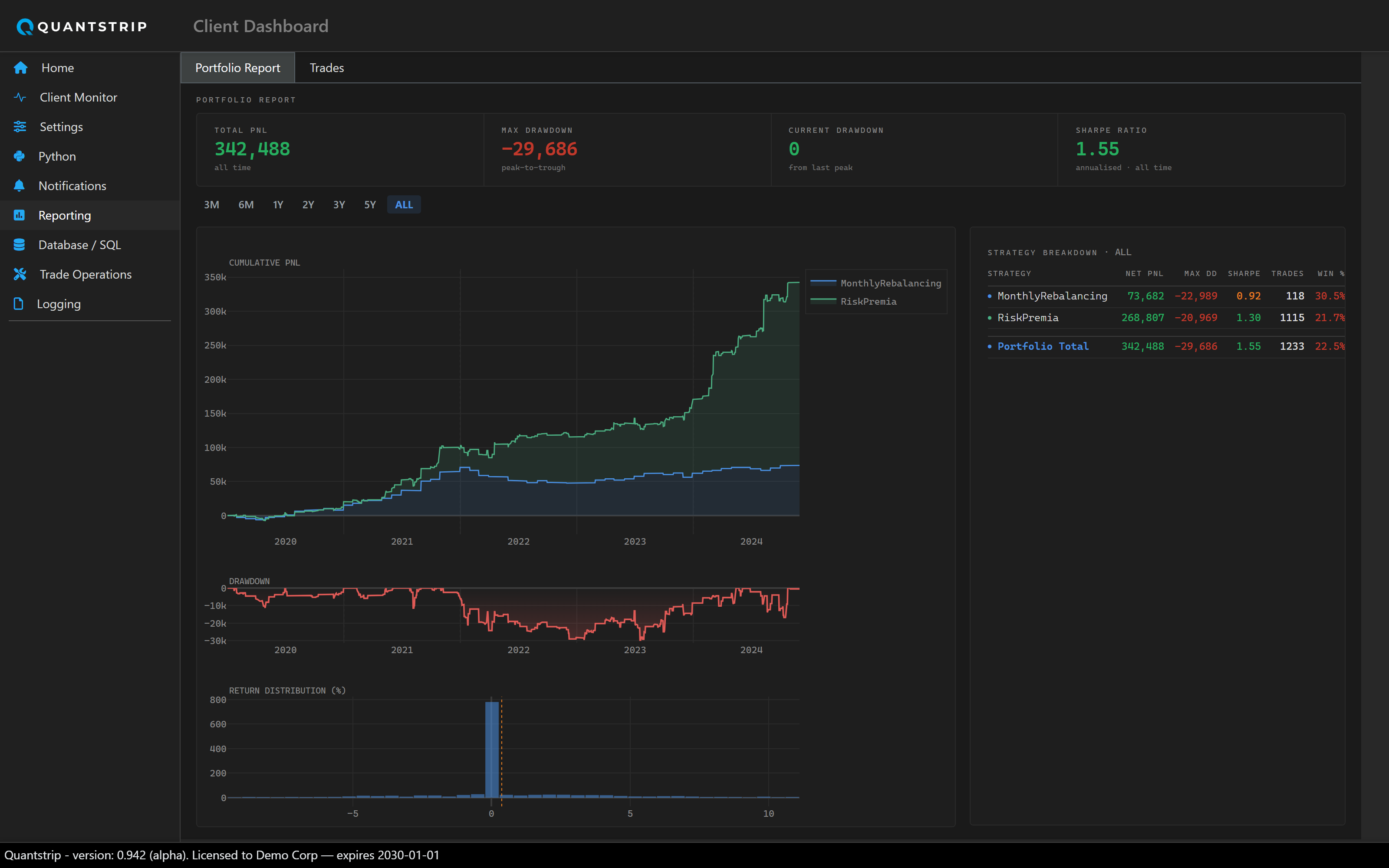 Reporting page showing KPI tiles and cumulative PnL, drawdown, and return distribution charts